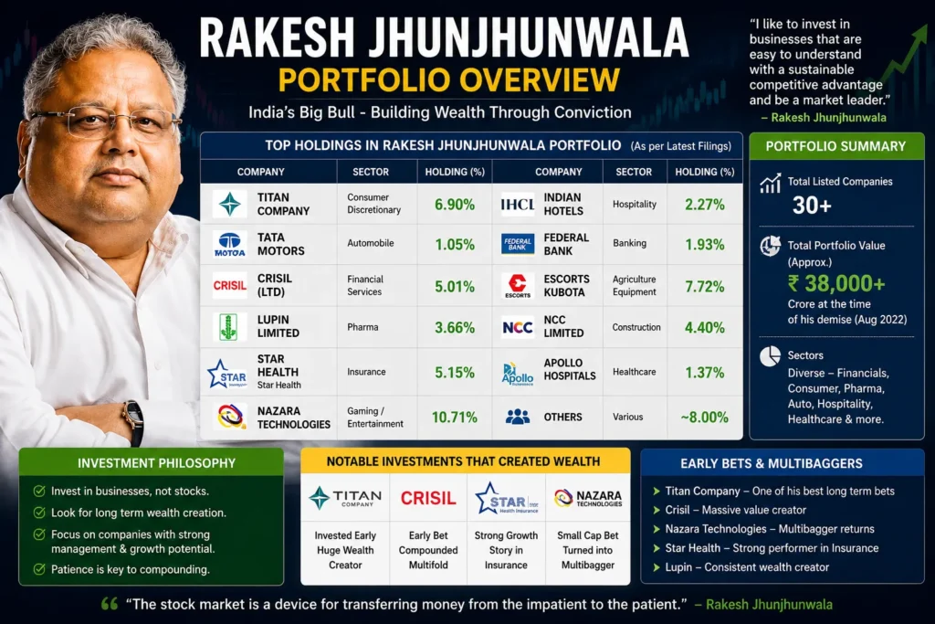 rakesh-jhunjhunwala-biography